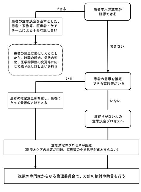 回春作用意思